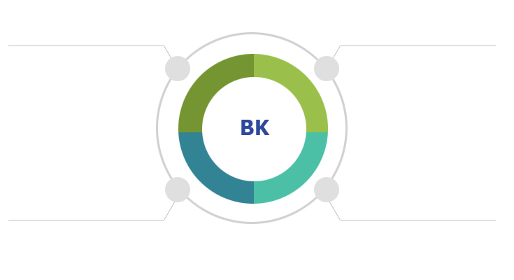 BK